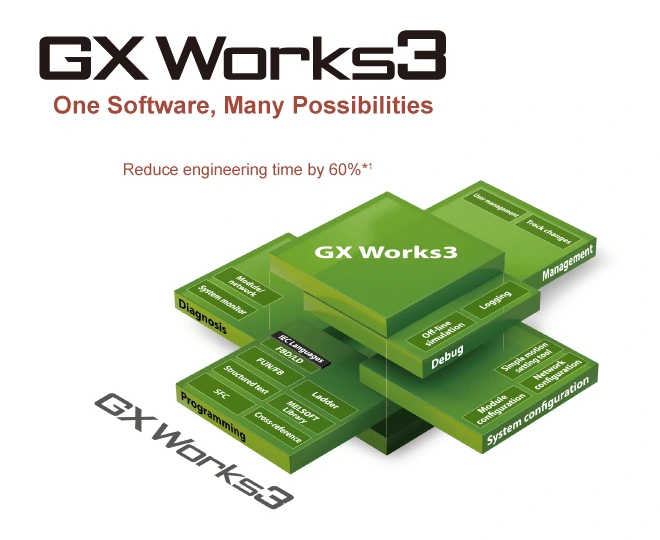 Mitsubishi GX Works logo
